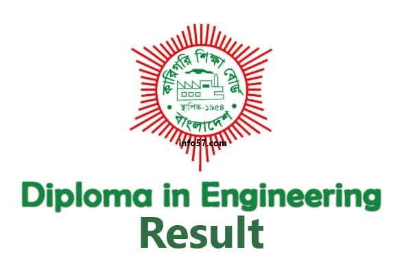 Diploma in Engineering Result 2019 www.bteb.gov.bd